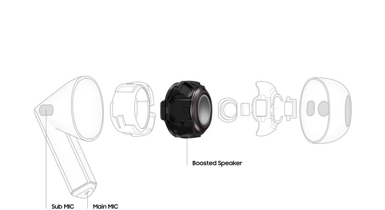 هدفون بلوتوثی سامسونگ Galaxy Buds 3 - با گارانتی
