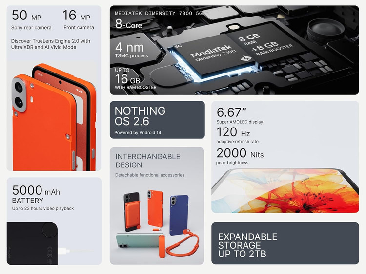 گوشی موبایل Nothing CMF Phone 1 با حافظه 128 گیگابایت و رم 8 گیگابایت - با گارانتی