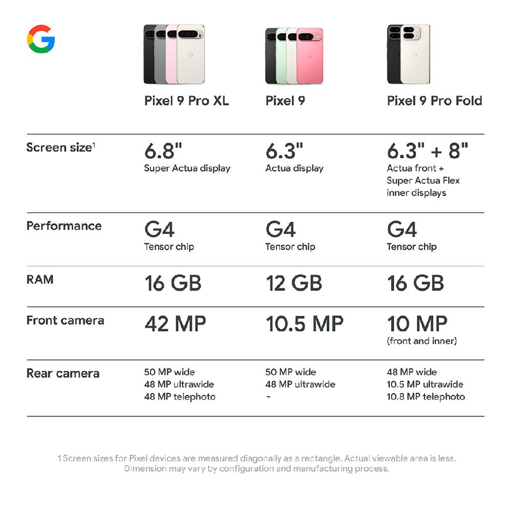 گوشی موبایل گوگل Pixel 9 Pro XL با حافظه 256 گیگابایت و رم 16 گیگابایت - با گارانتی