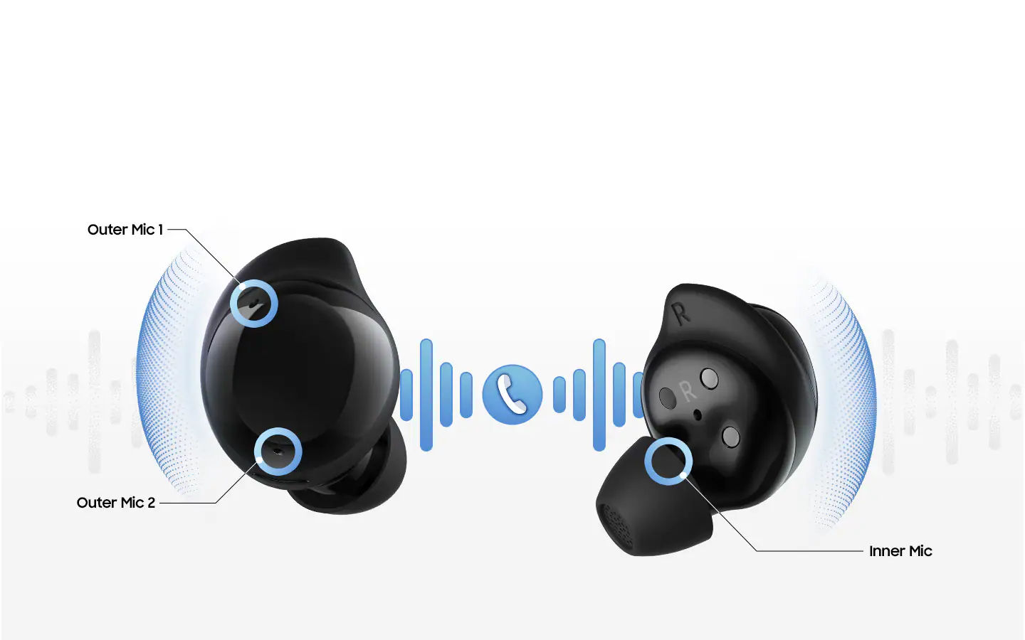 ایرباد (هدفون) بلوتوثی سامسونگ Galaxy Buds Core - با گارانتی